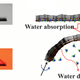 Image for article titled Watch scientists move this new material around without ever touching it
